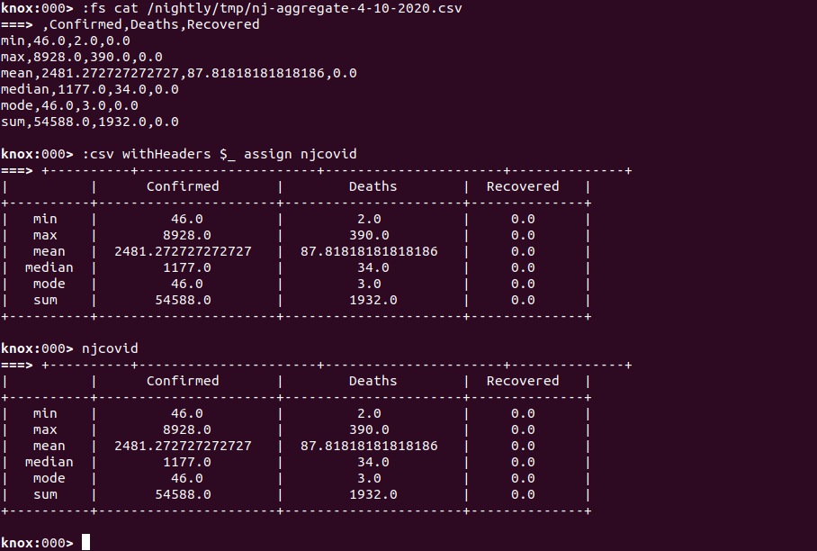 Covid19 NJ Aggregate from WebHDFS