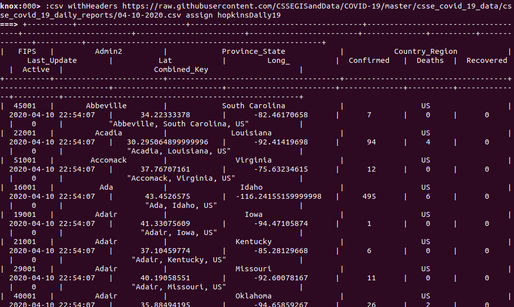 Covid19 CSV Example